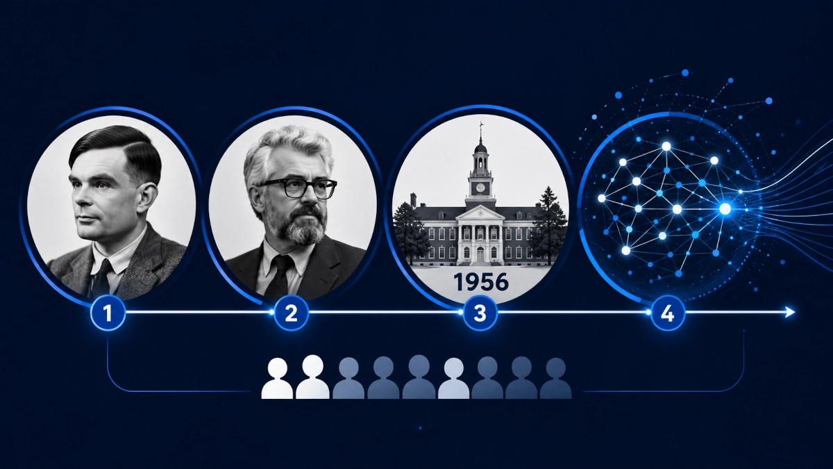 Historical artificial intelligence pioneers connected by an AI development timeline