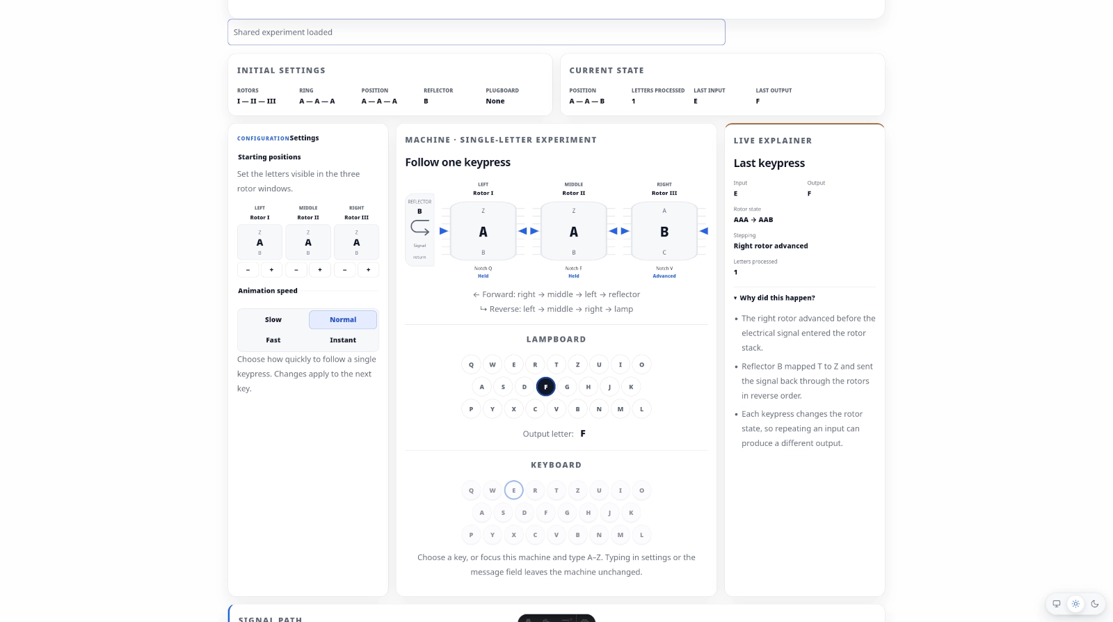 Real screenshot of the Enigma Machine Simulator interface showing rotors, keyboard, output and signal path
