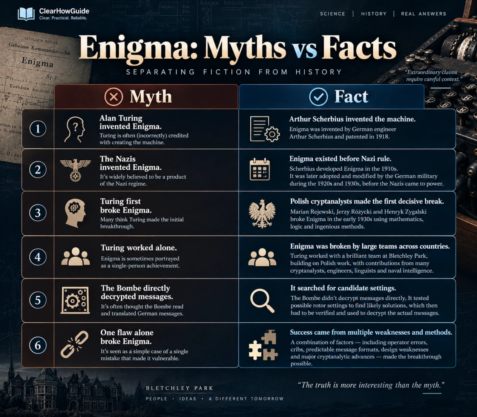 Enigma myths versus facts infographic