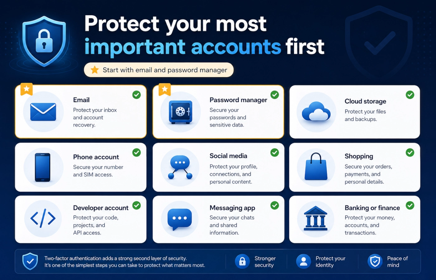 Overview of popular account types that support two-factor authentication